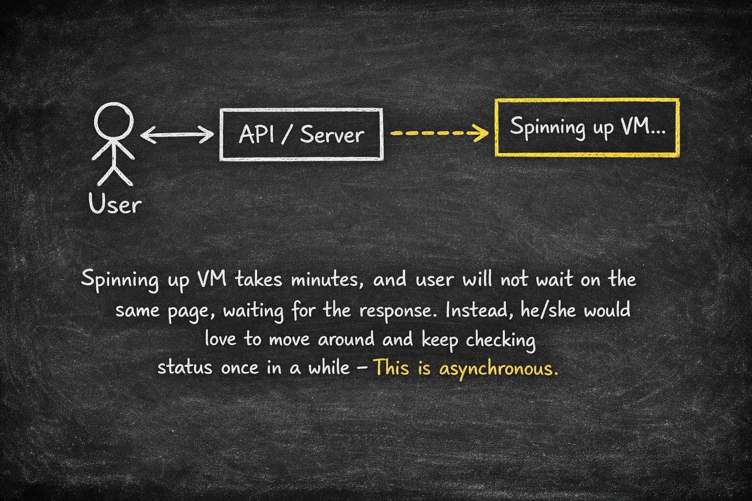 Long-running tasks shouldn't block the user