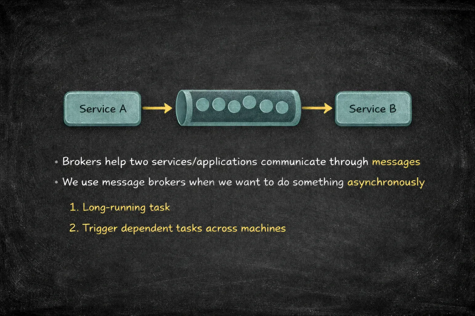 Message queues help services communicate through messages
