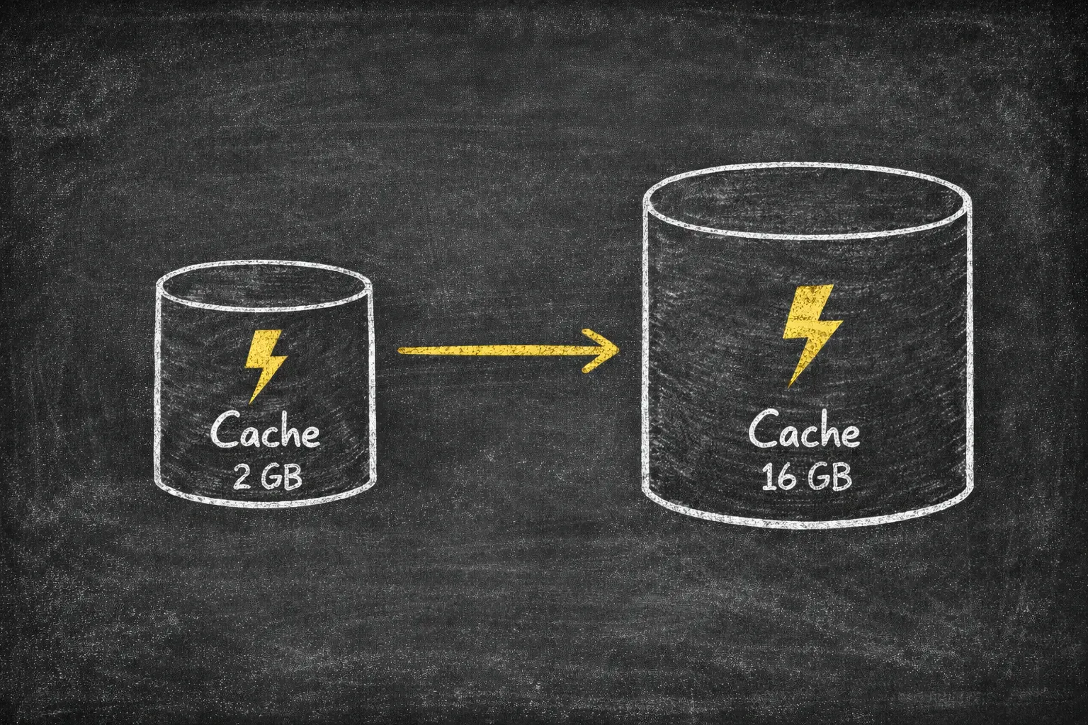 Scaling the cache